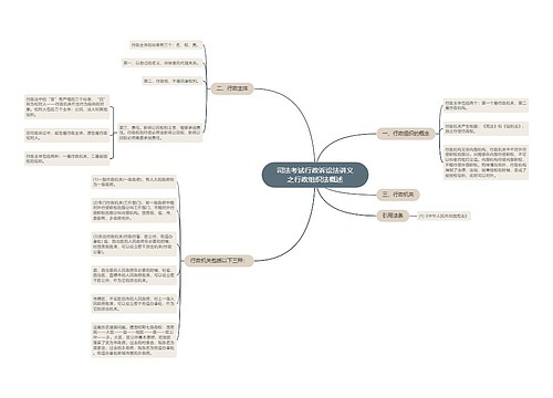 司法考试行政诉讼法讲义之行政组织法概述