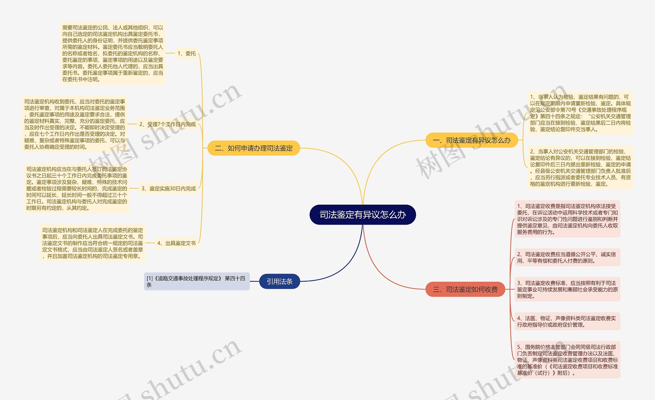 司法鉴定有异议怎么办