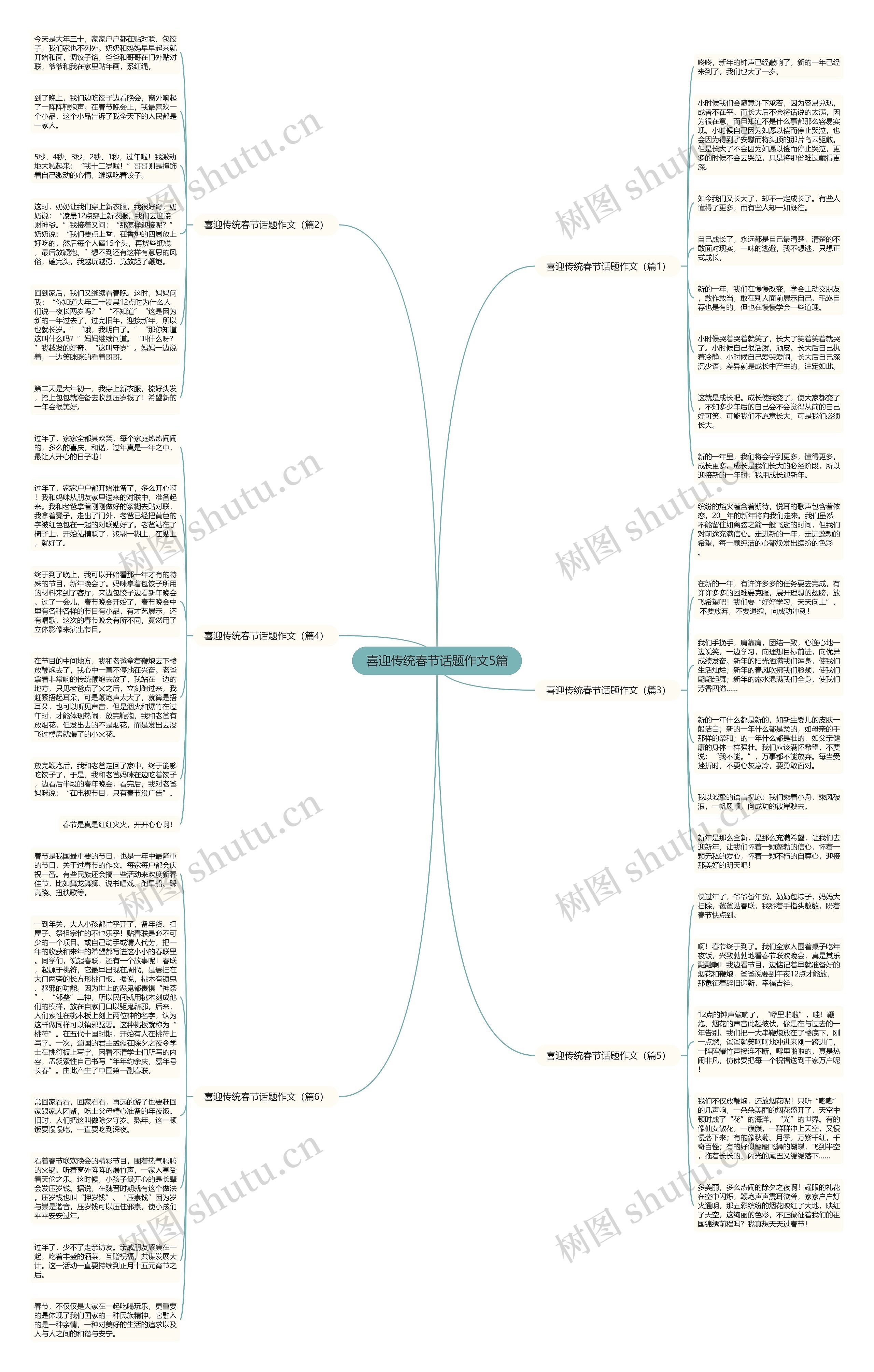 喜迎传统春节话题作文5篇思维导图