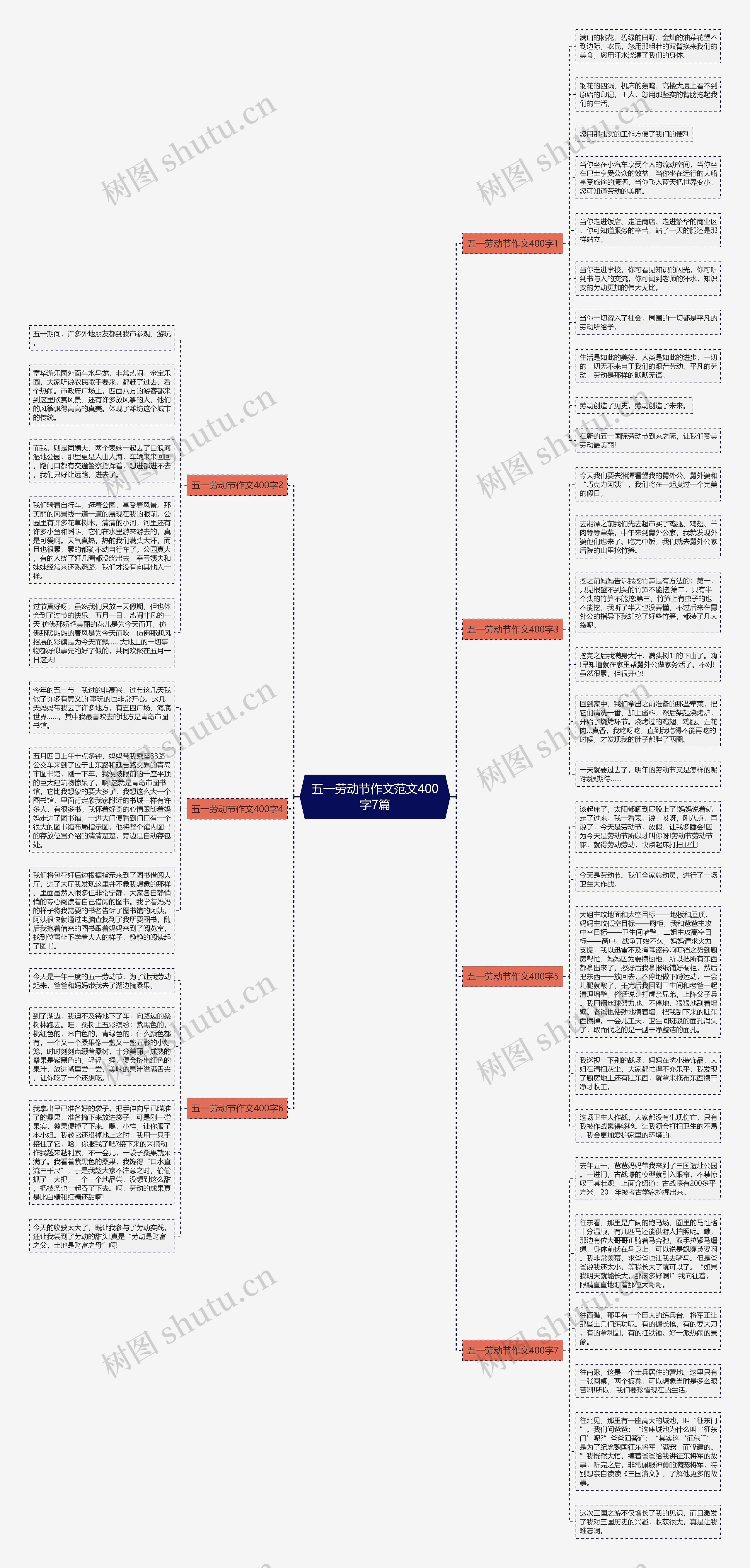 五一劳动节作文范文400字7篇思维导图