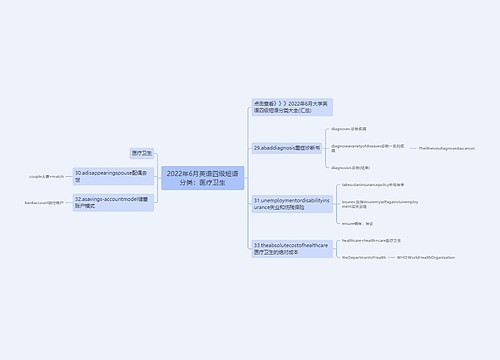2022年6月英语四级短语分类：医疗卫生
