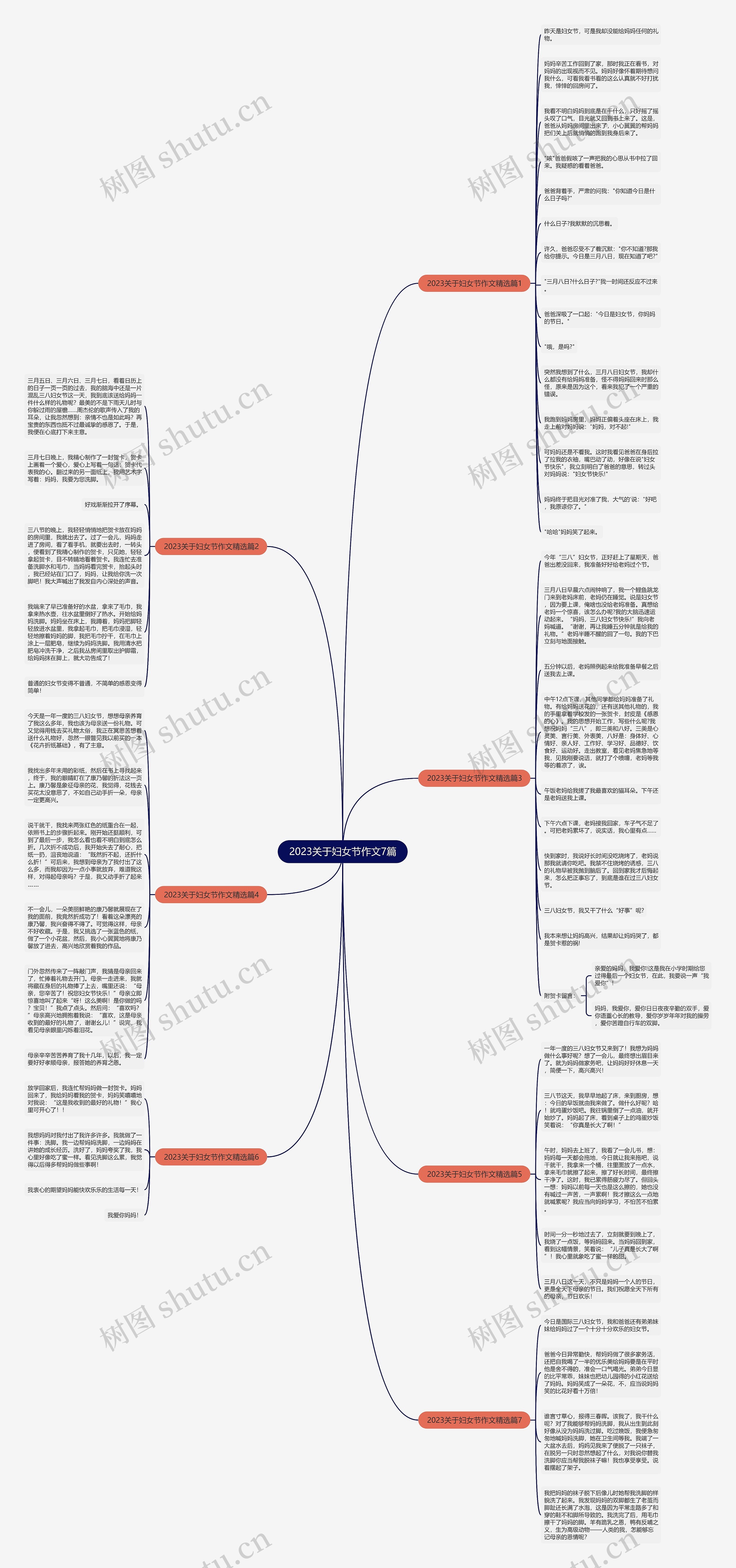 2023关于妇女节作文7篇思维导图