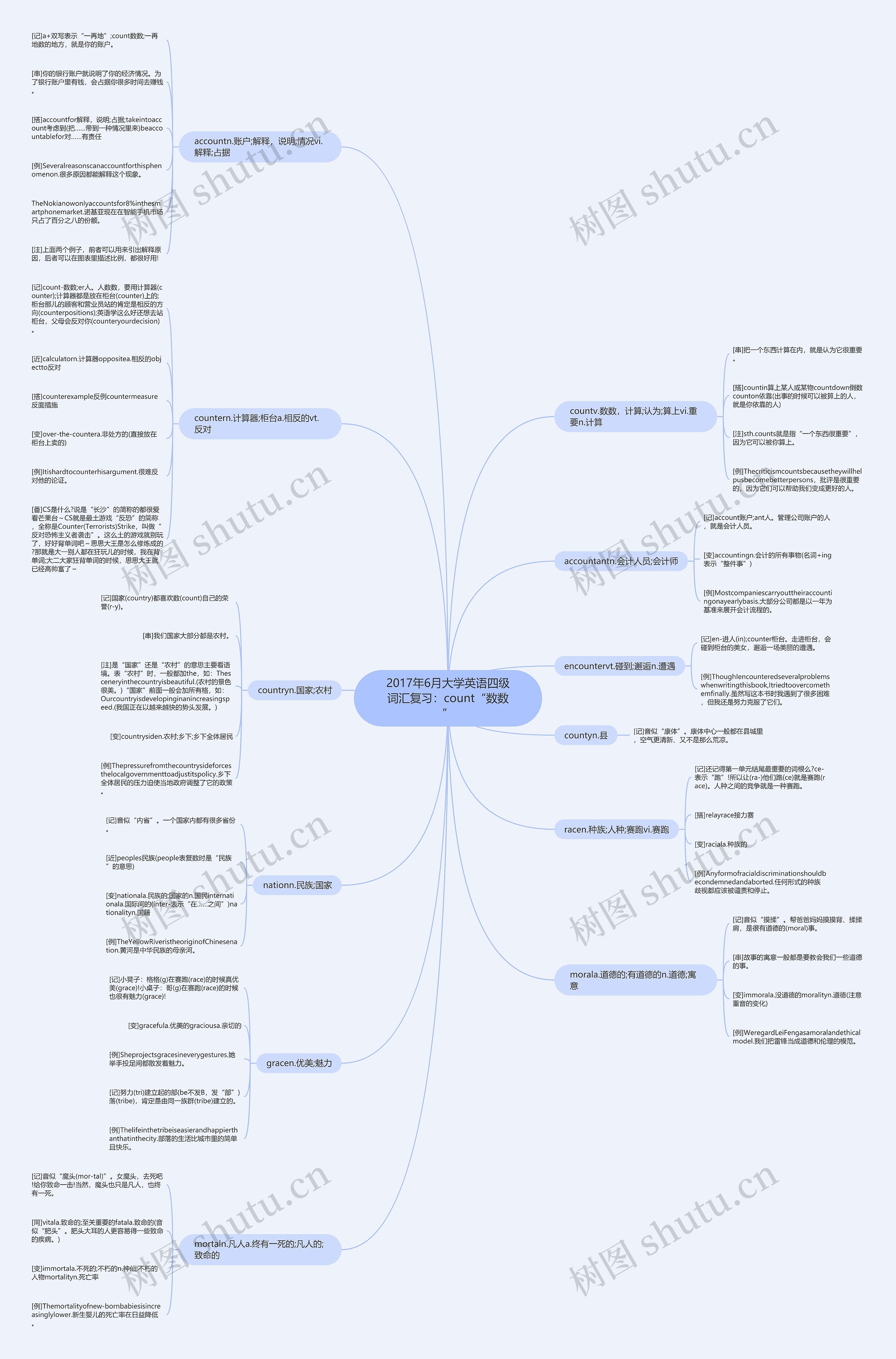 2017年6月大学英语四级词汇复习：count“数数”思维导图