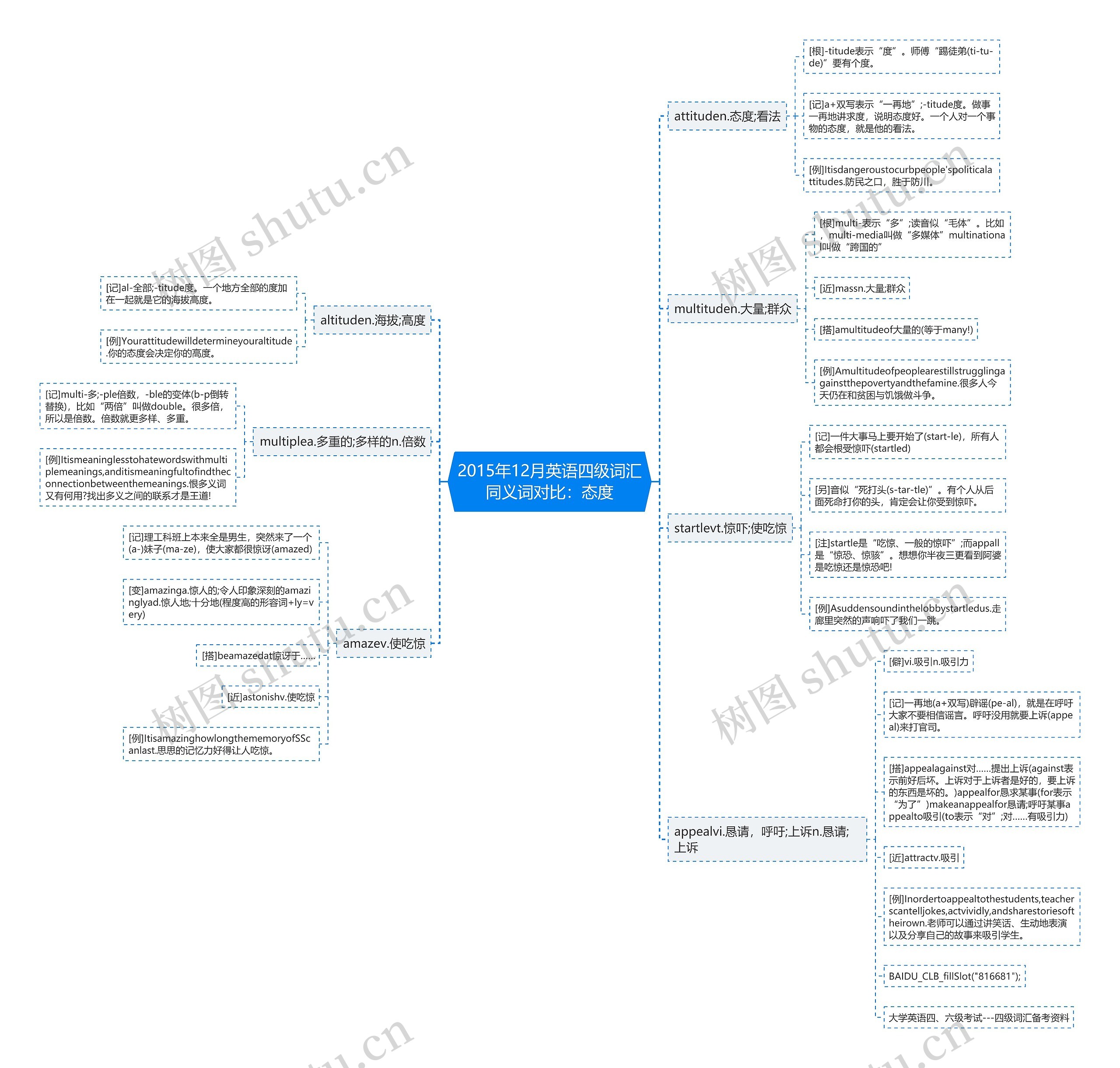 2015年12月英语四级词汇同义词对比:态度 2015年12月英语四级词汇同义词对比:态度