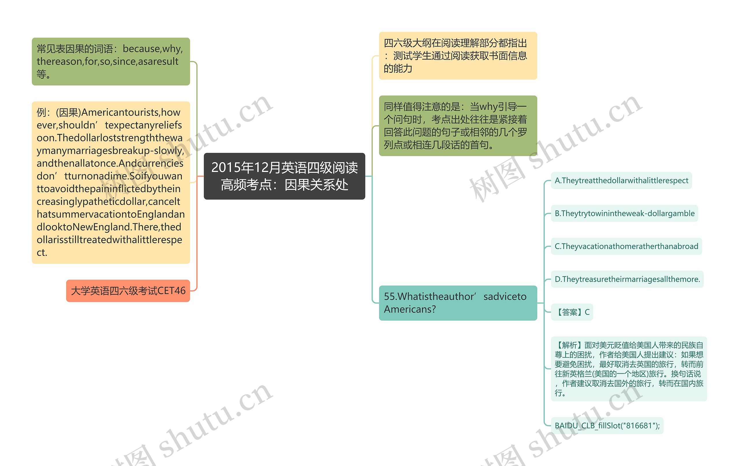 2015年12月英语四级阅读高频考点：因果关系处思维导图