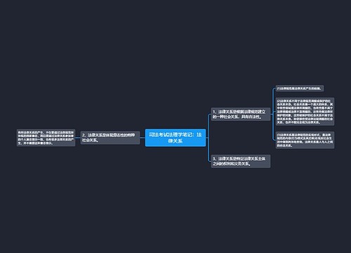 司法考试法理学笔记：法律关系