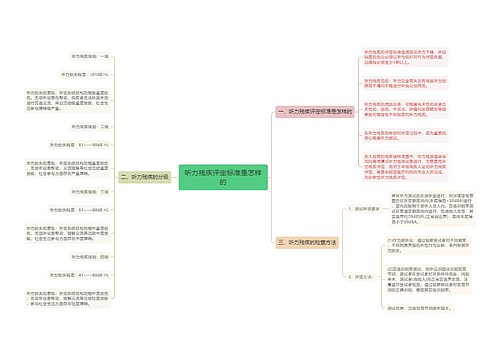 听力残疾评定标准是怎样的