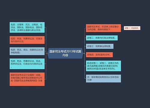 国家司法考试2013年试题内容