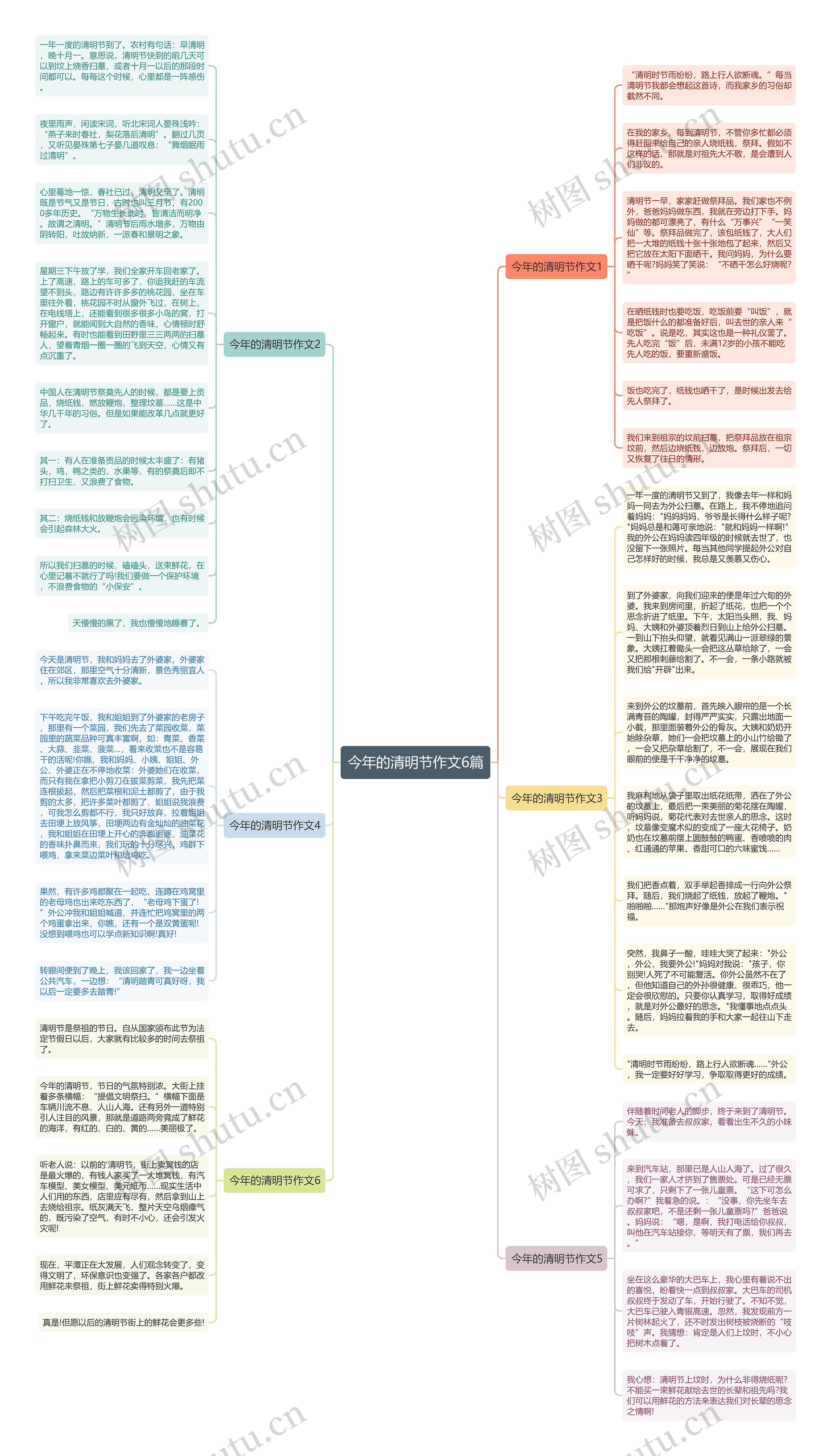 今年的清明节作文6篇思维导图