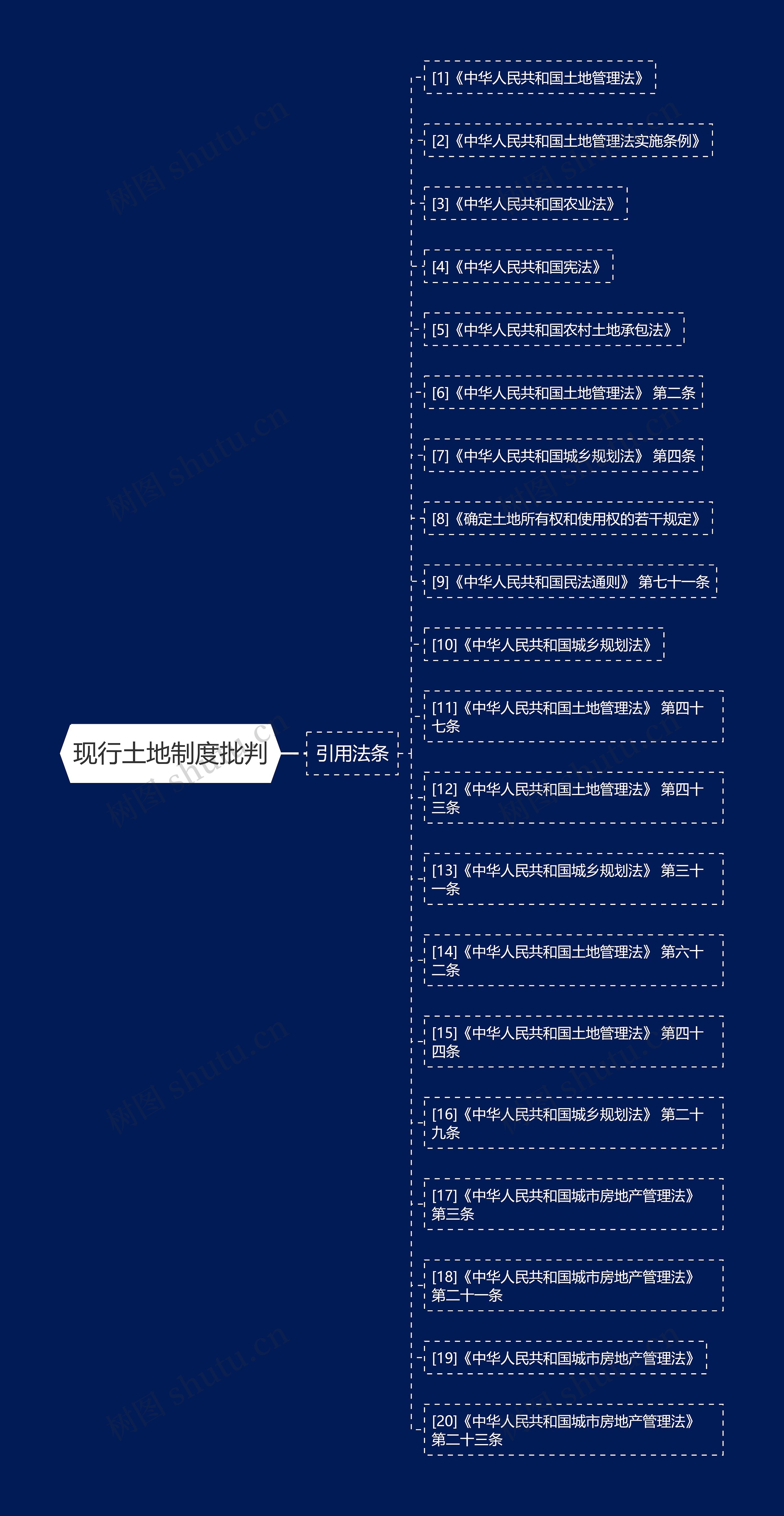 现行土地制度批判