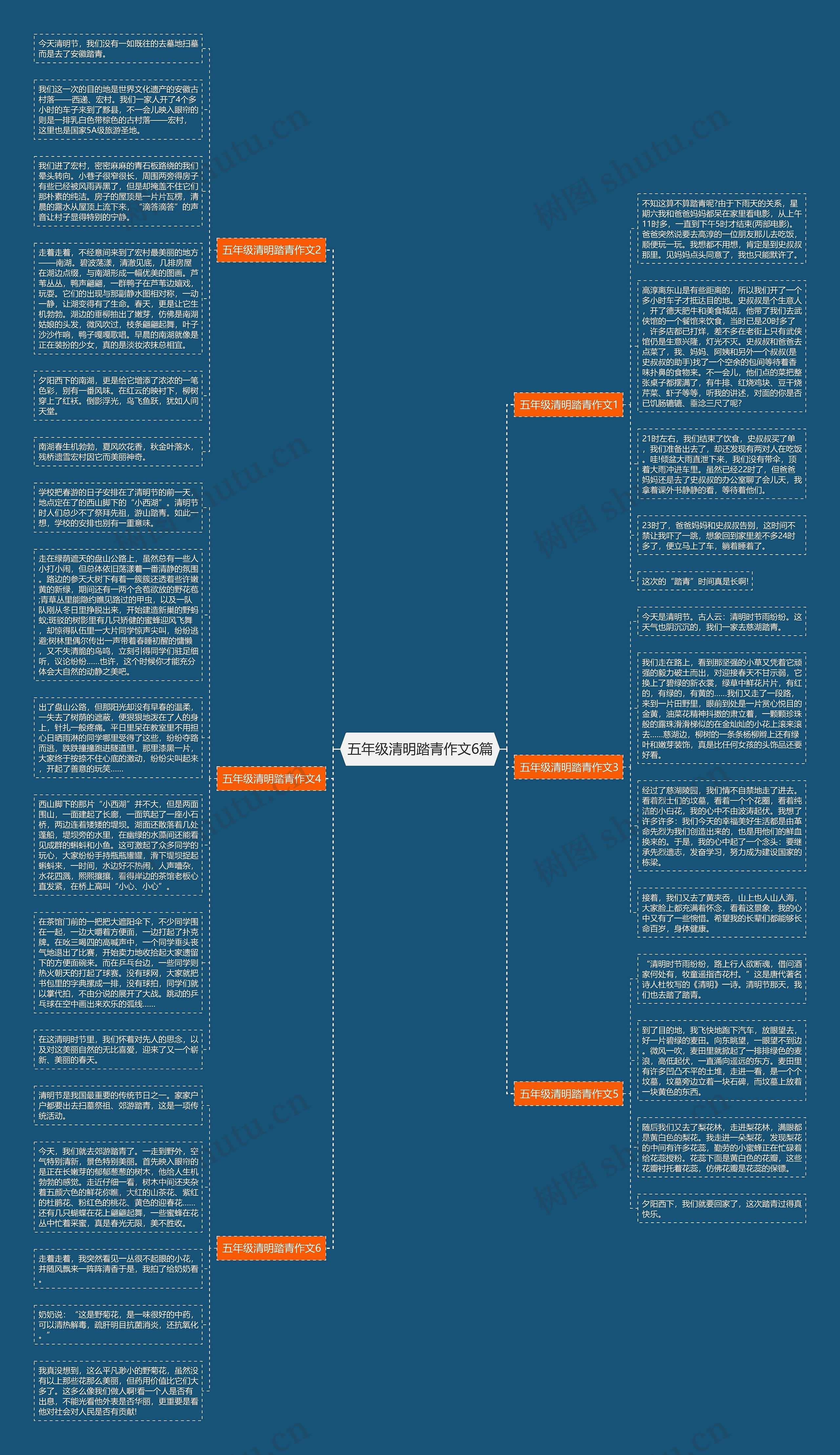 五年级清明踏青作文6篇思维导图