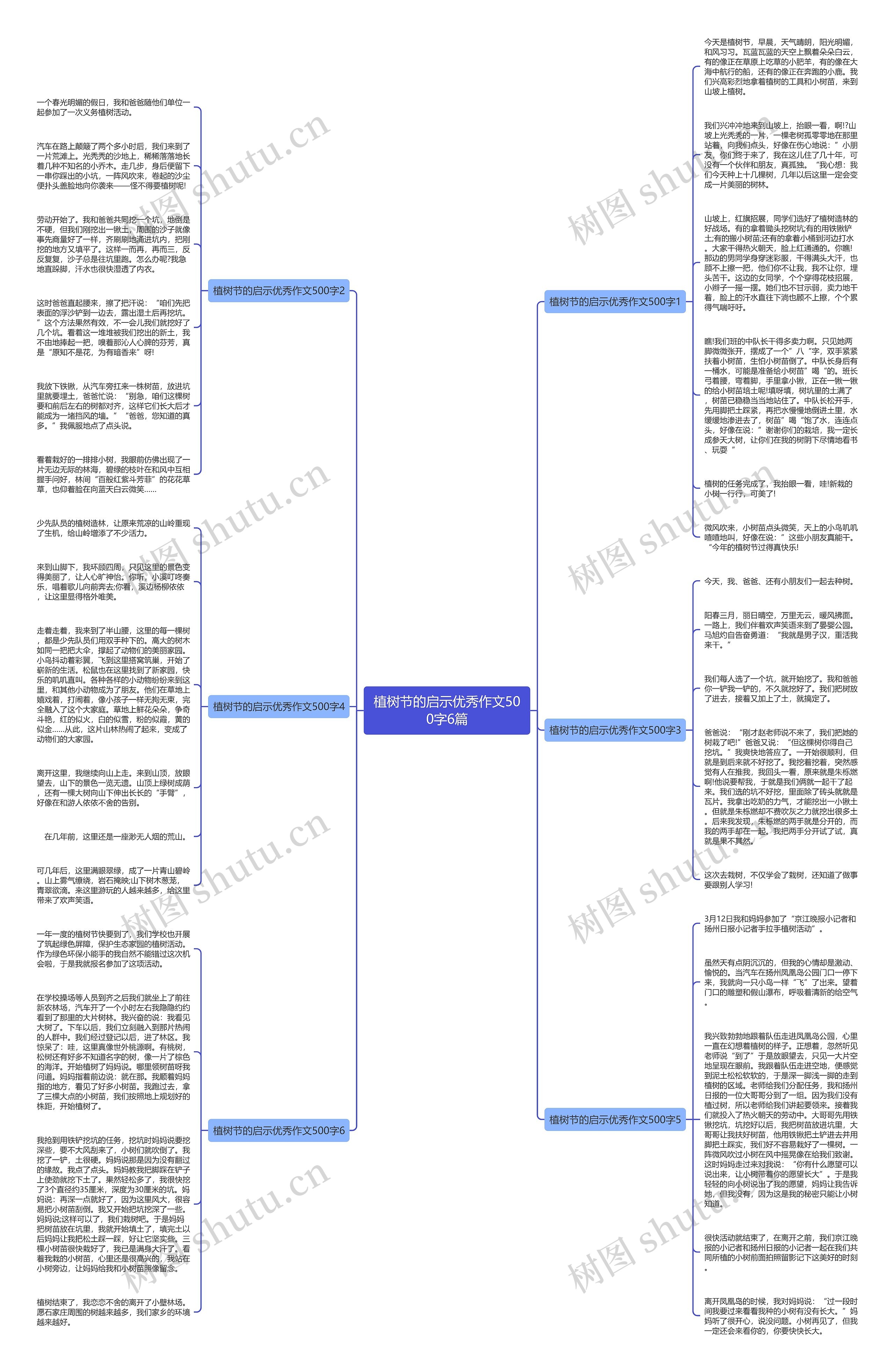 植树节的启示优秀作文500字6篇思维导图