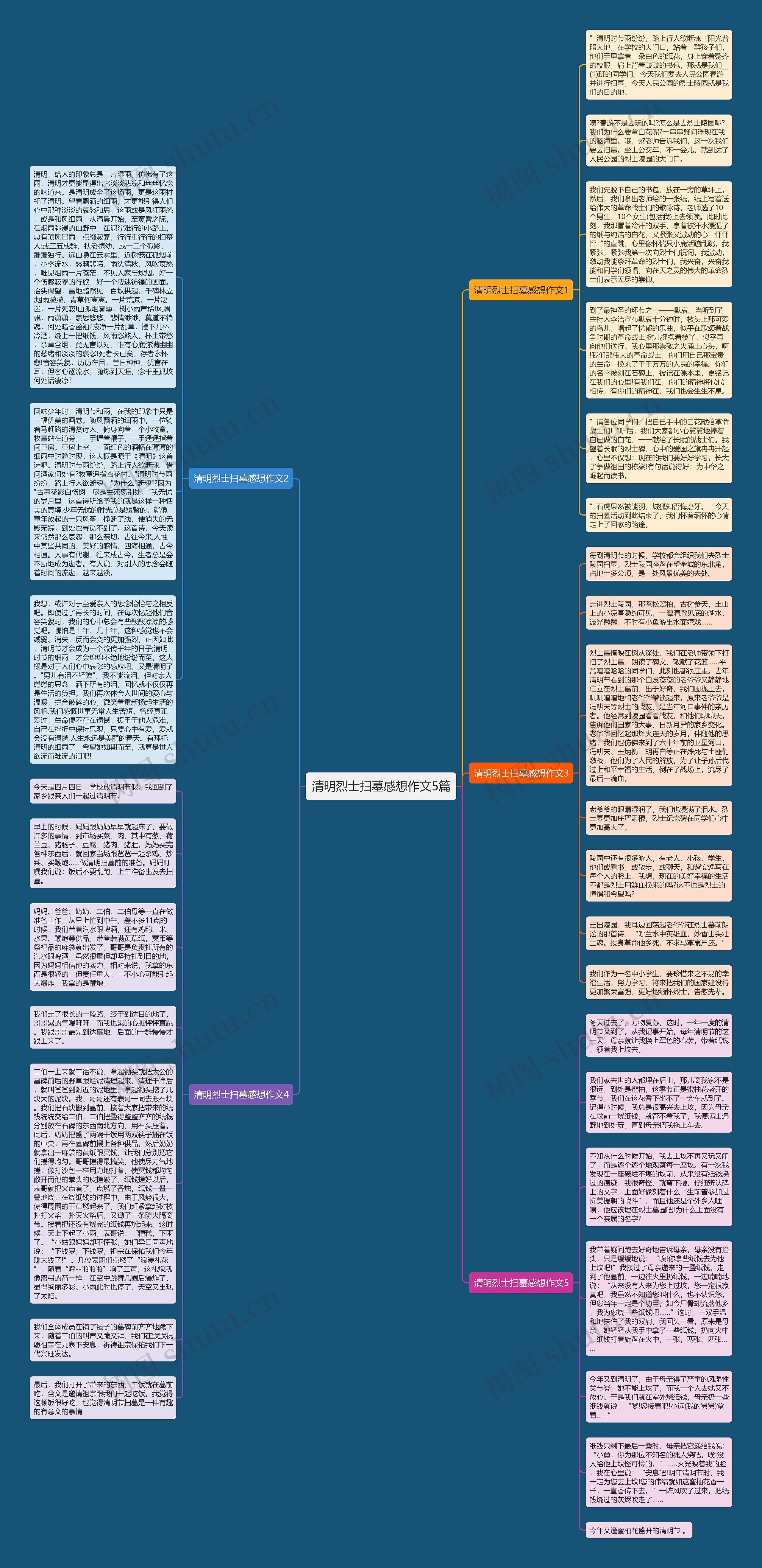 清明烈士扫墓感想作文5篇思维导图