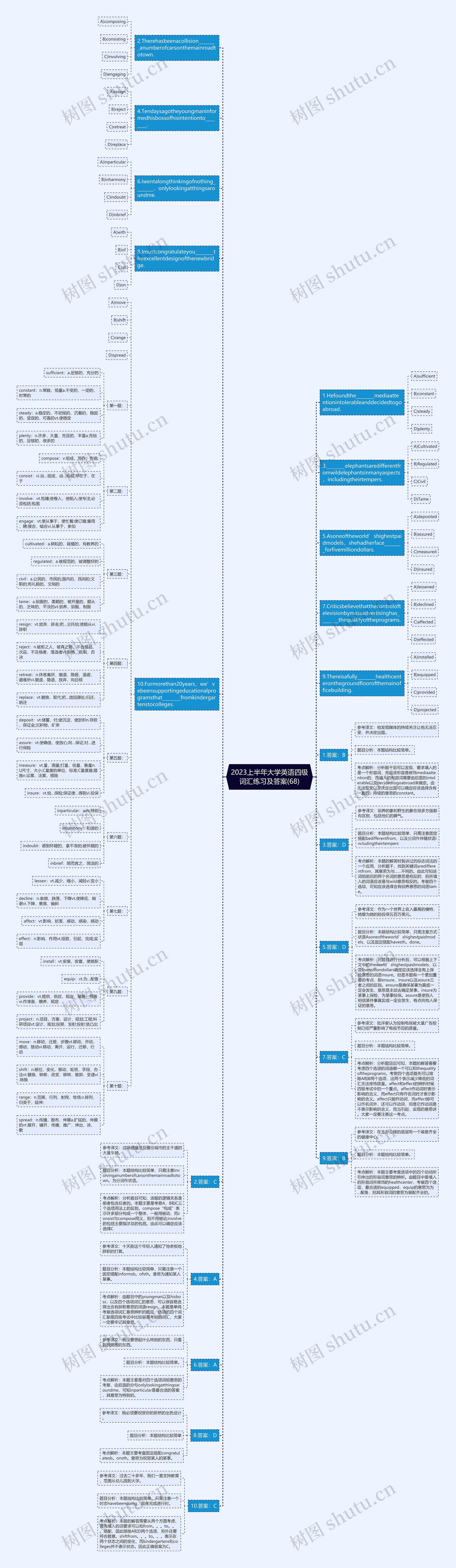 2023上半年大学英语四级词汇练习及答案(68)思维导图