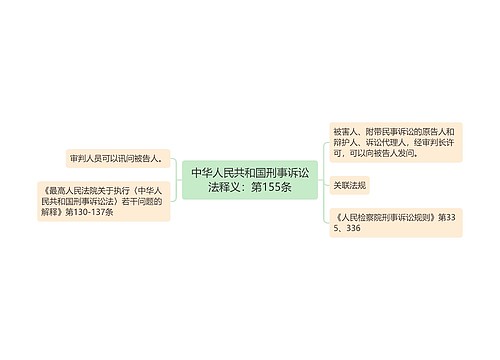 中华人民共和国刑事诉讼法释义：第155条