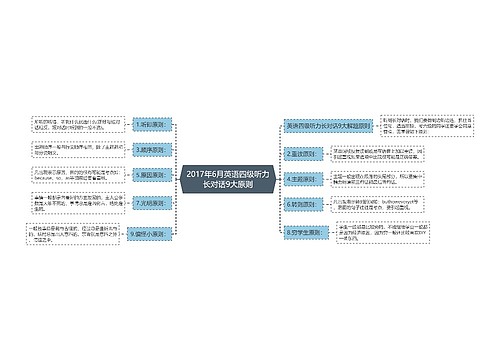 2017年6月英语四级听力长对话9大原则