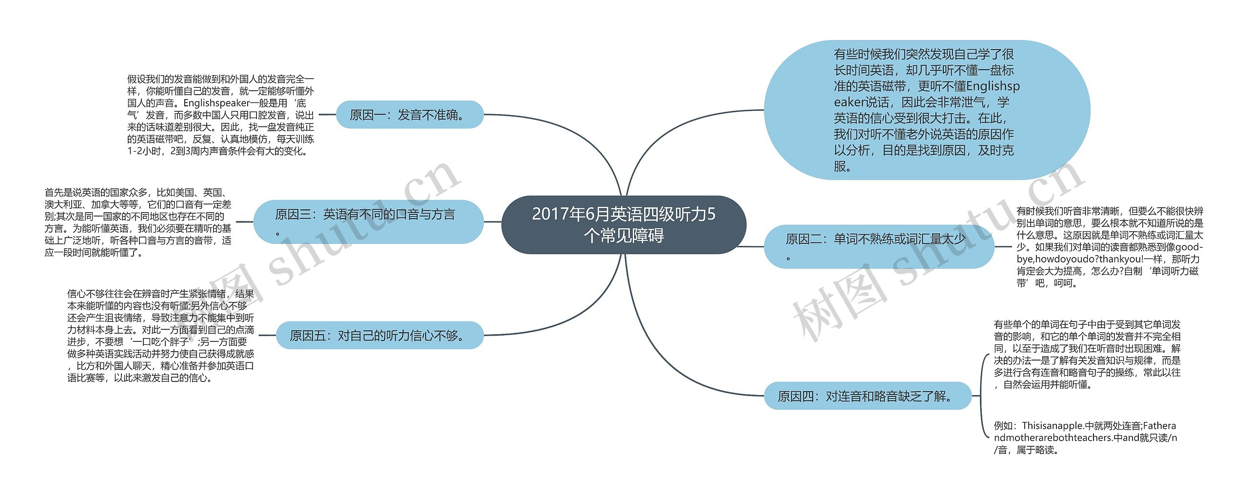 2017年6月英语四级听力5个常见障碍