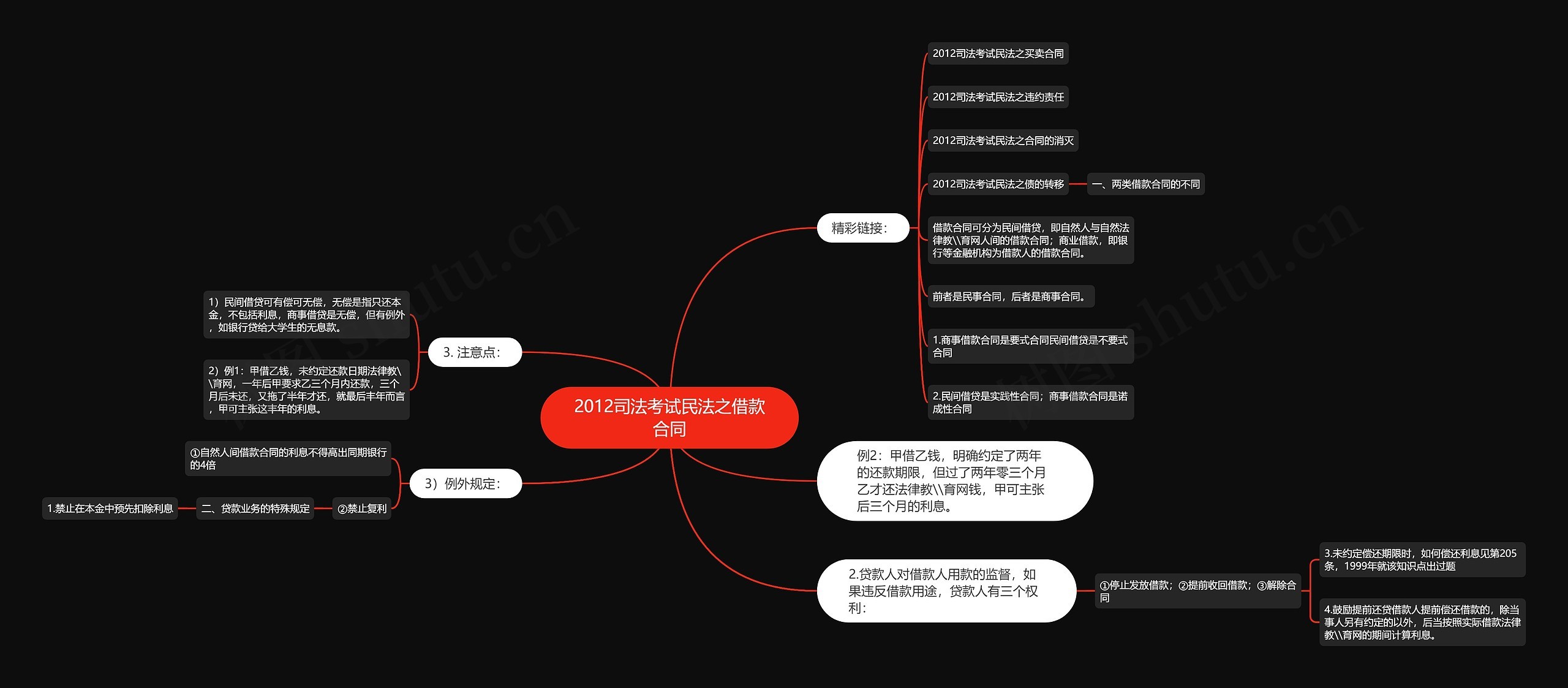 2012司法考试民法之借款合同