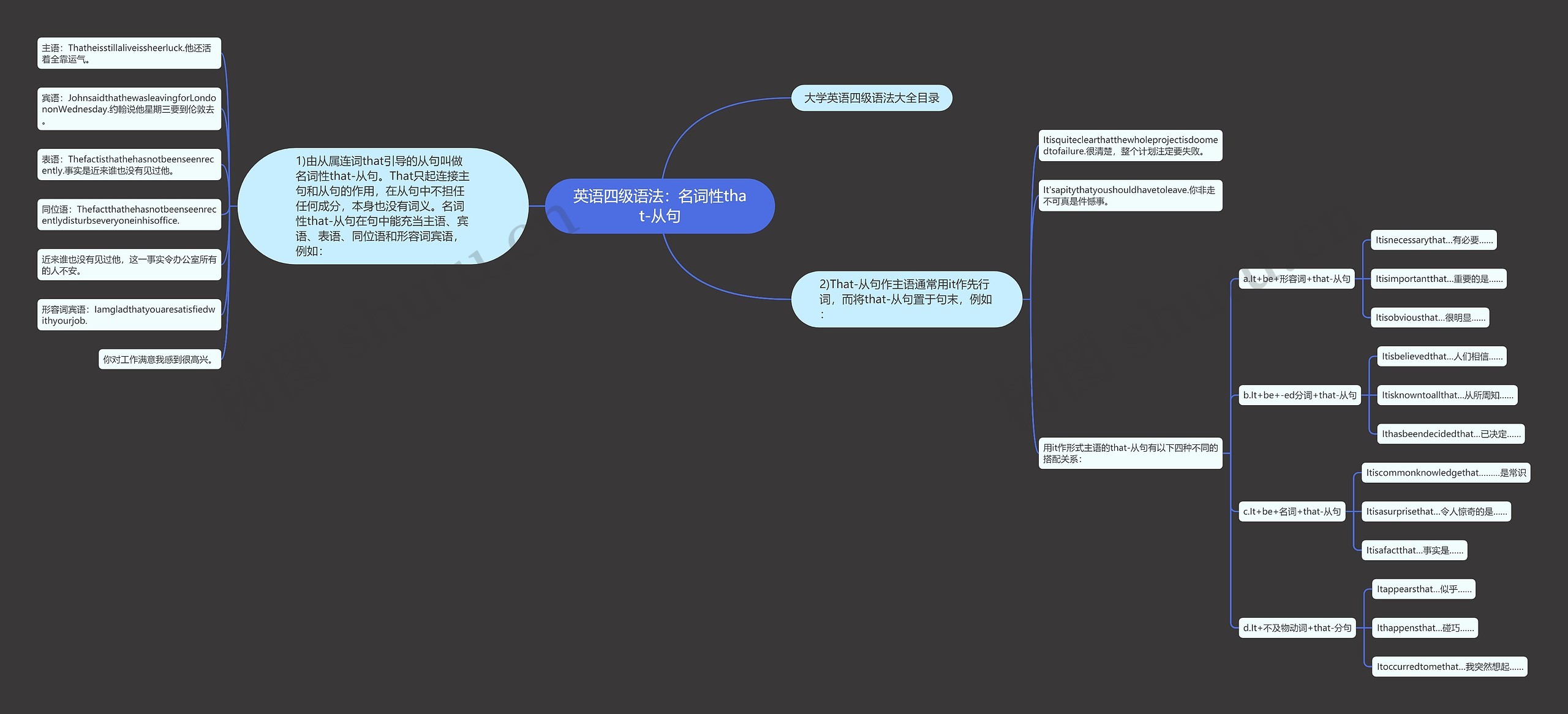 英语四级语法：名词性that-从句