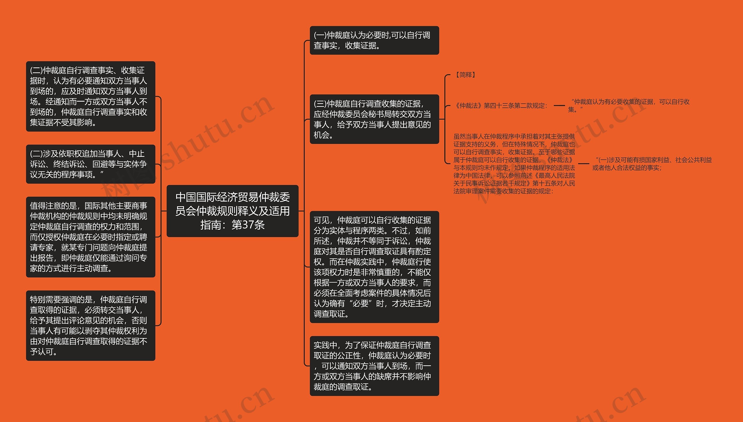 中国国际经济贸易仲裁委员会仲裁规则释义及适用指南：第37条