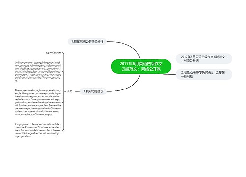 2017年6月英语四级作文万能范文：网络公开课