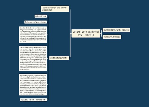 2016年12月英语四级作文范文：传统节日