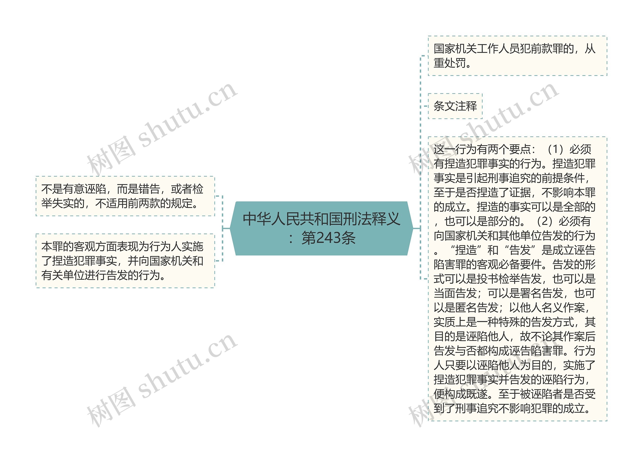 中华人民共和国刑法释义：第243条