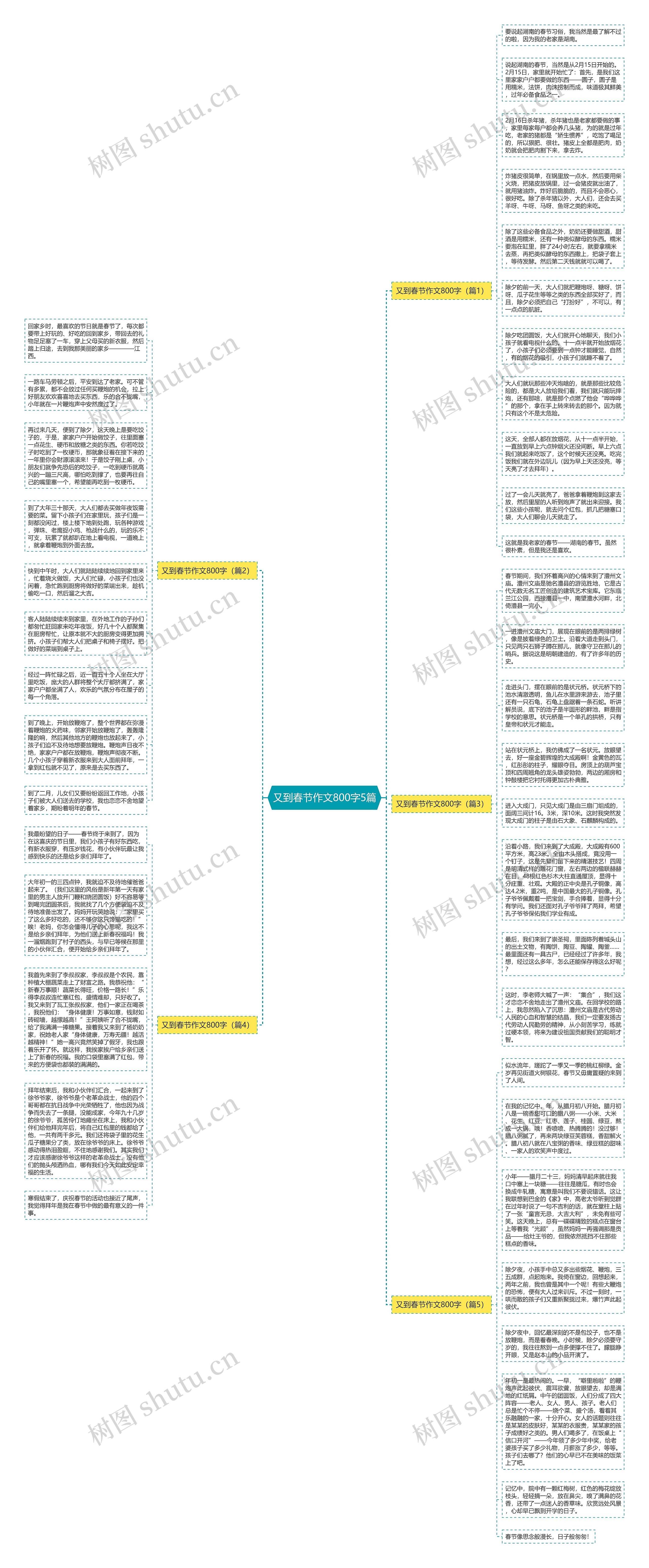 又到春节作文800字5篇思维导图