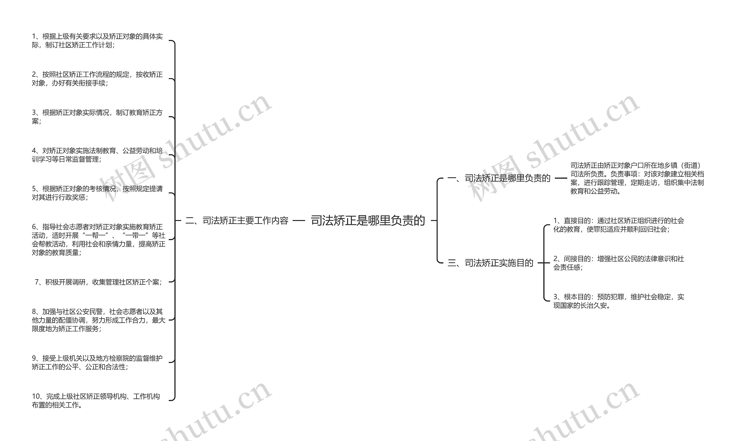 司法矫正是哪里负责的 司法矫正是哪里负责的