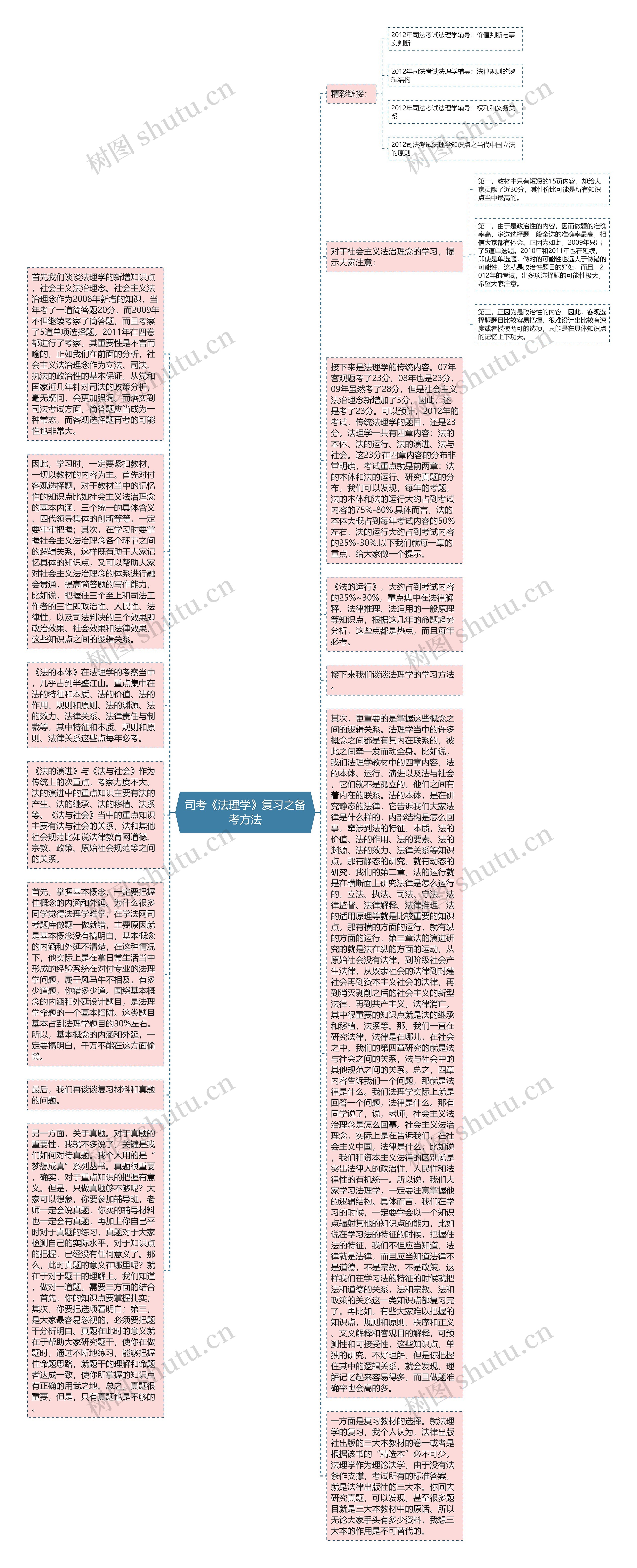 司考《法理学》复习之备考方法