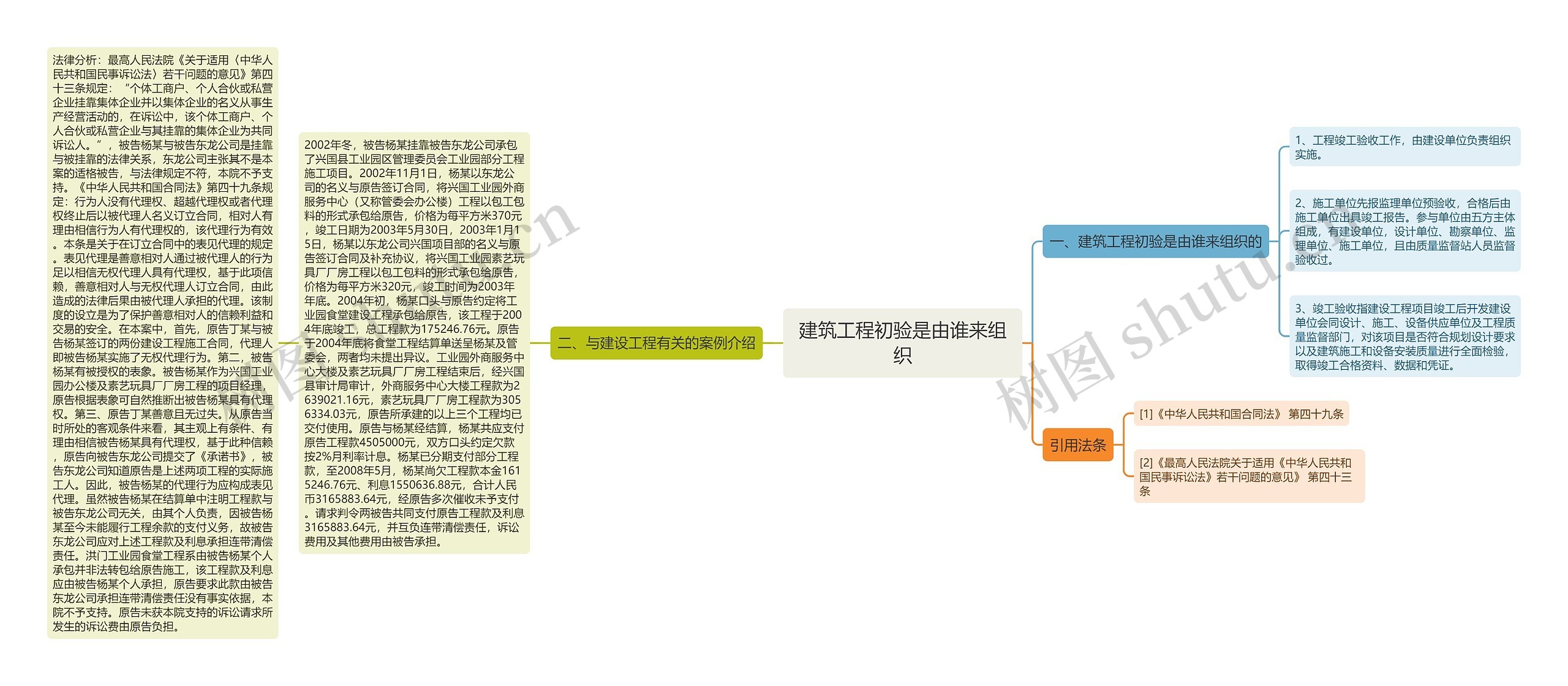 建筑工程初验是由谁来组织 建筑工程初验是由谁来组织