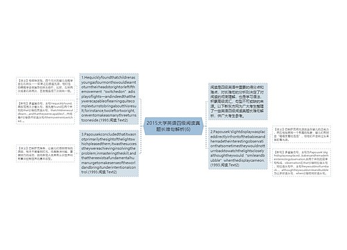 2015大学英语四级阅读真题长难句解析(6)