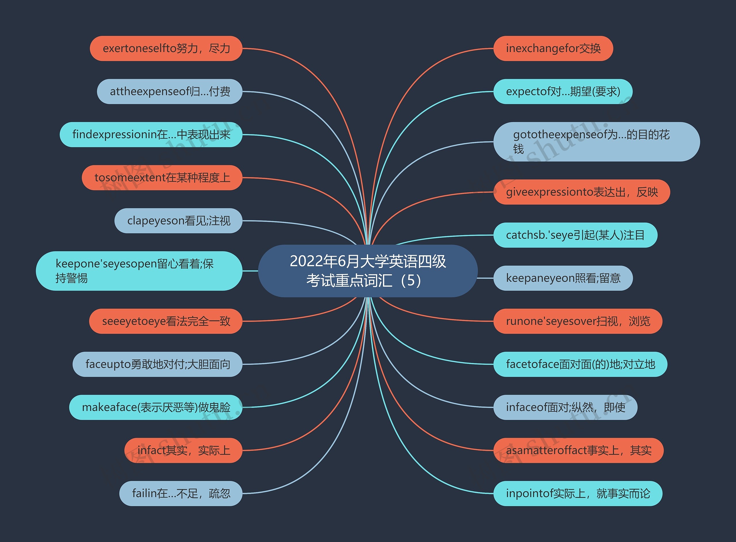 2022年6月大学英语四级考试重点词汇（5）