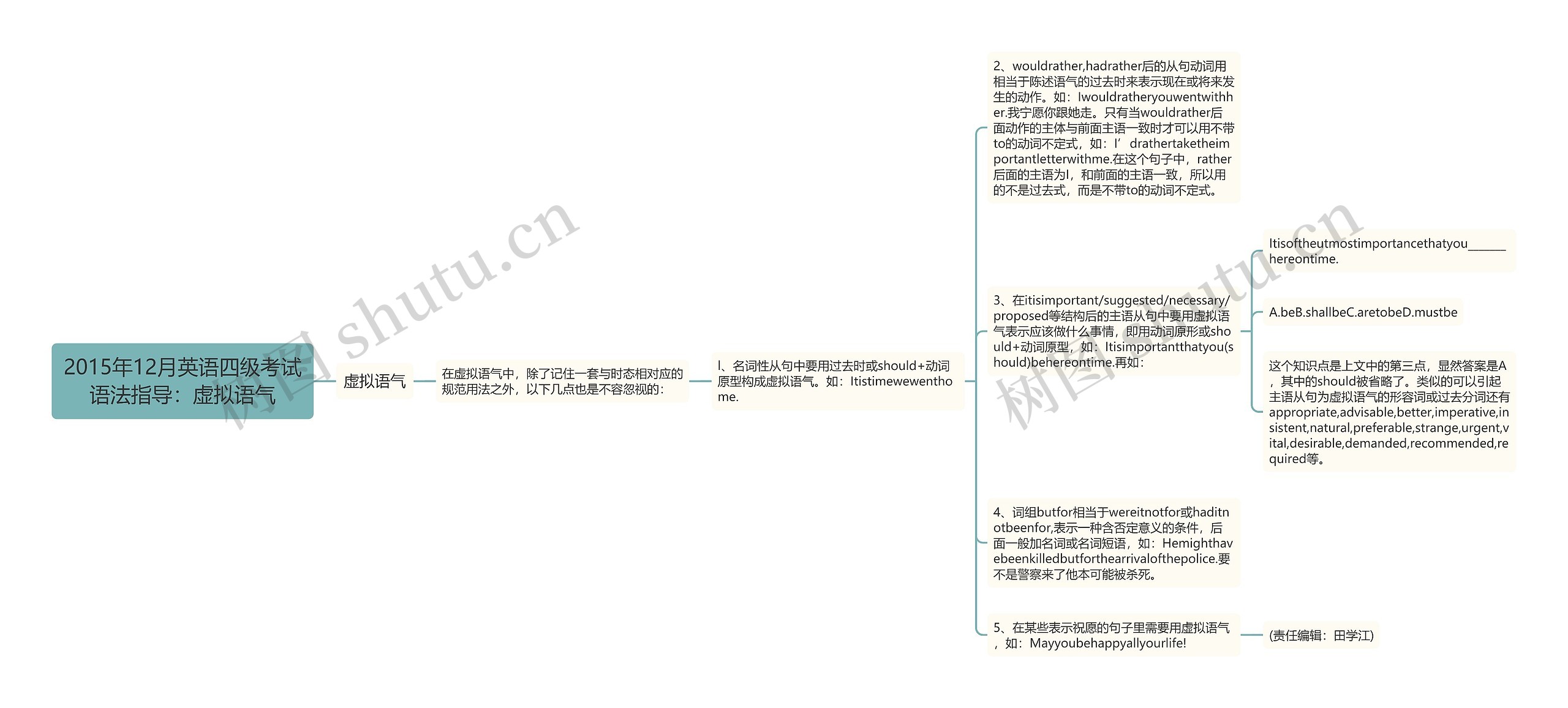 2015年12月英语四级考试语法指导：虚拟语气思维导图