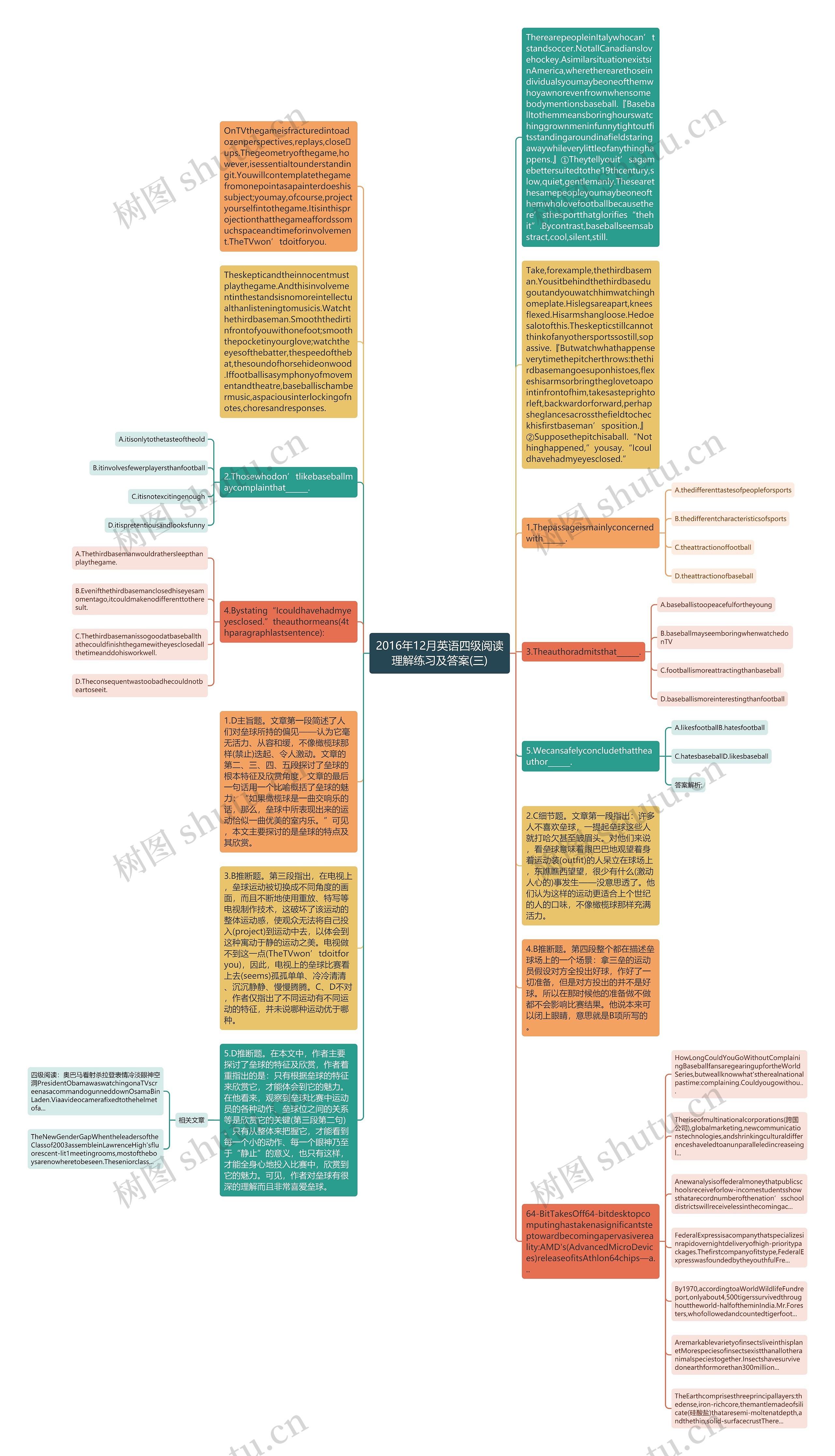 2016年12月英语四级阅读理解练习及答案(三)思维导图