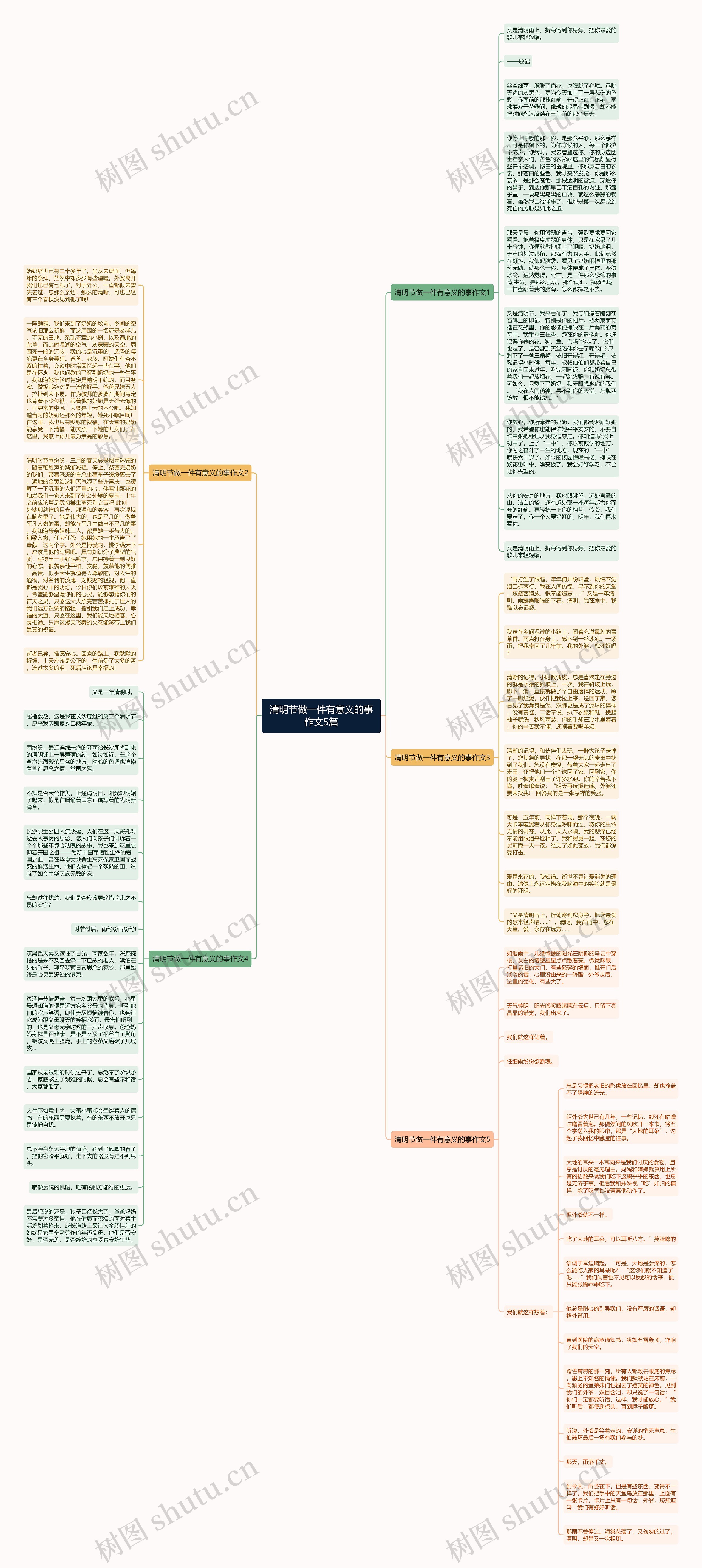 清明节做一件有意义的事作文5篇思维导图