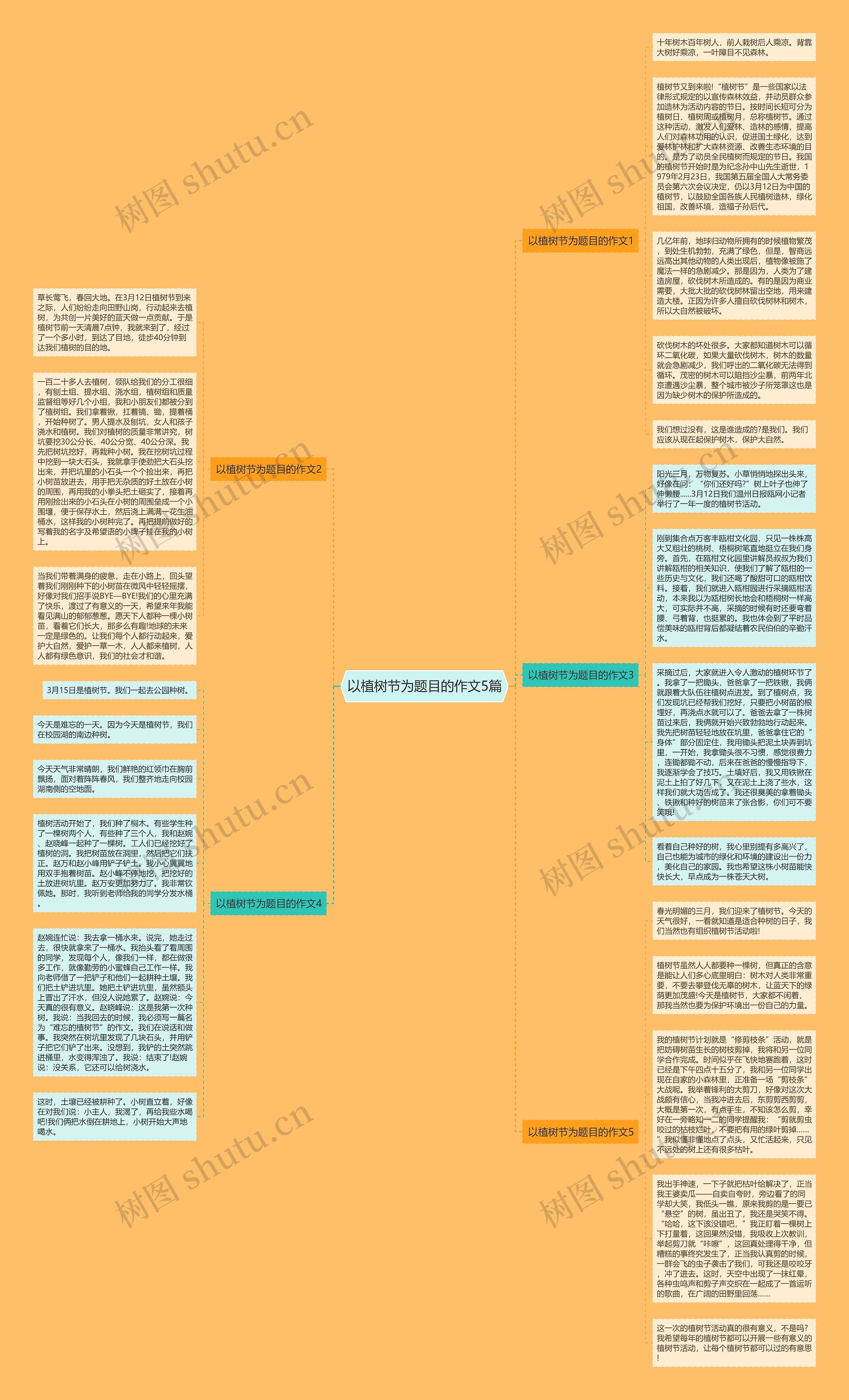 以植树节为题目的作文5篇思维导图