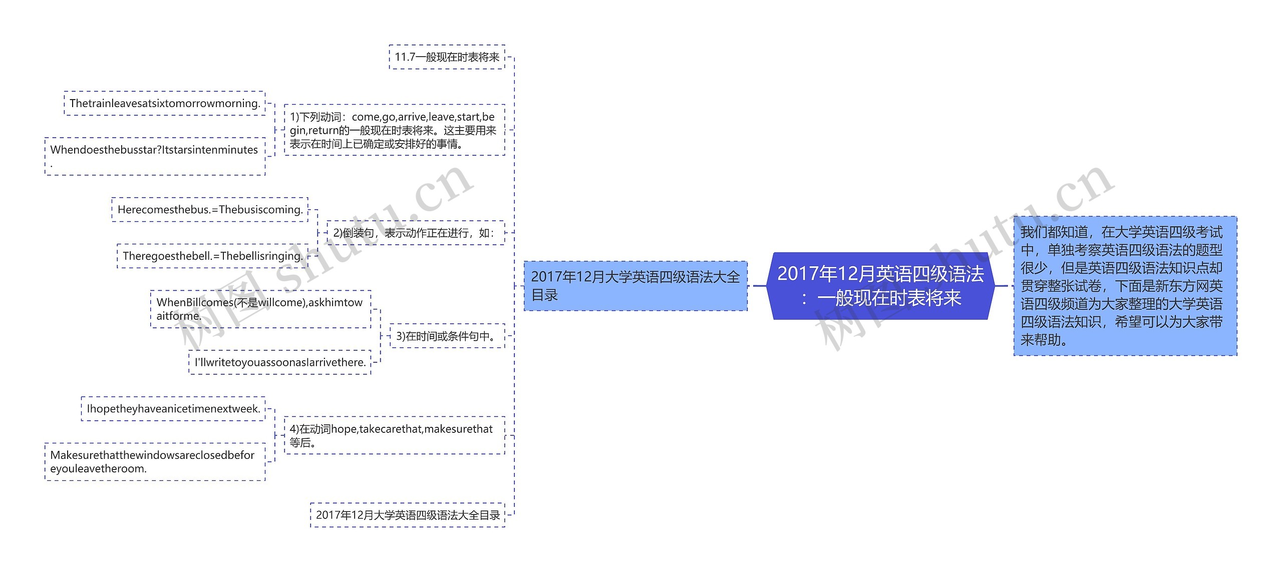 2017年12月英语四级语法：一般现在时表将来