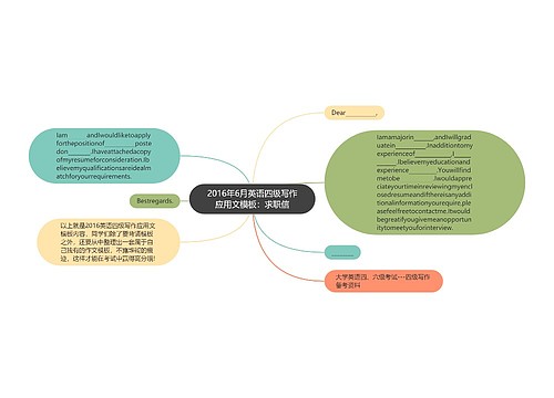 2016年6月英语四级写作应用文模板：求职信