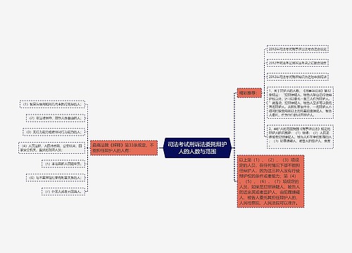 司法考试刑诉法委托辩护人的人数与范围