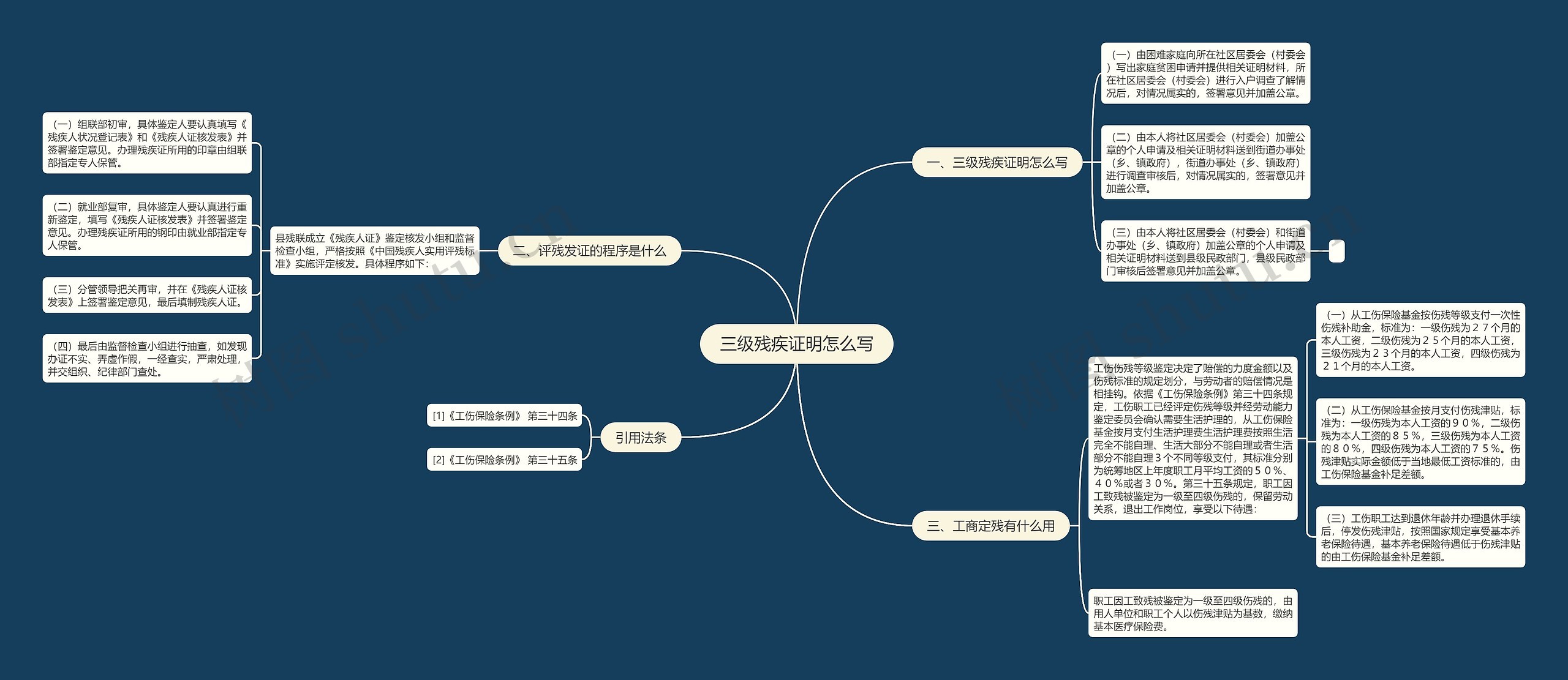 三级残疾证明怎么写思维导图