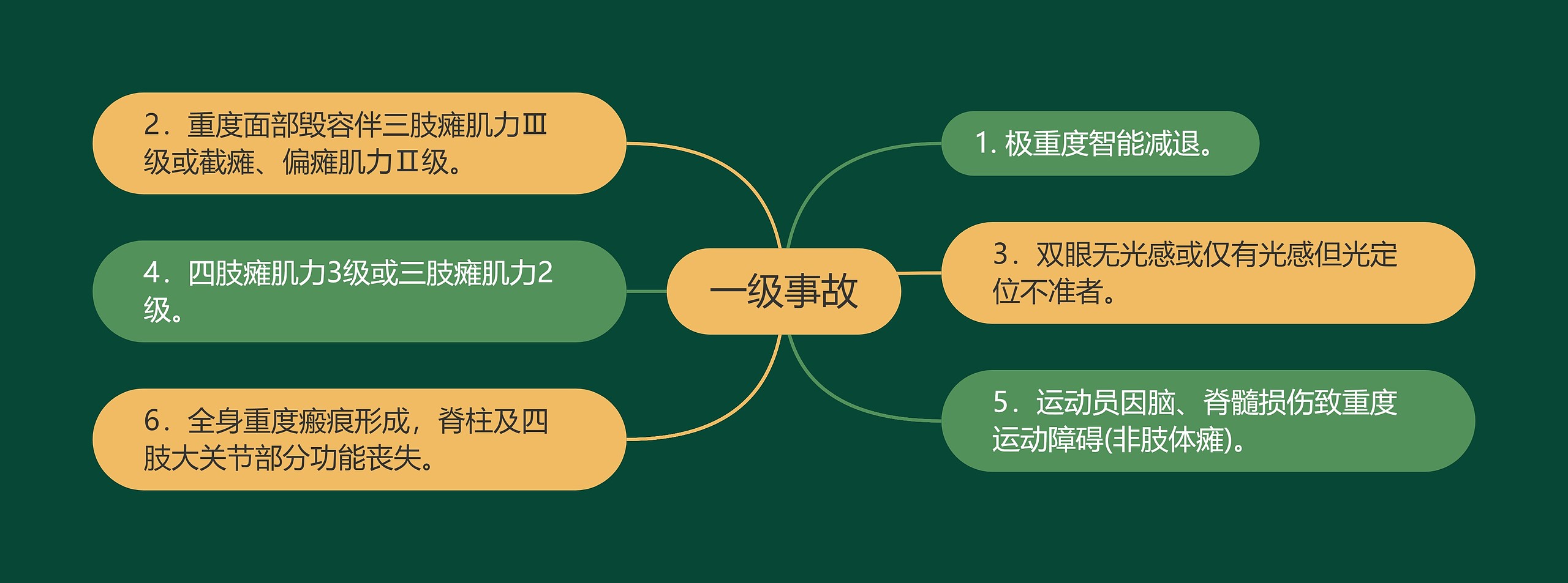 一级事故