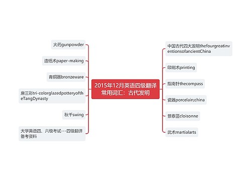 2015年12月英语四级翻译常用词汇：古代发明