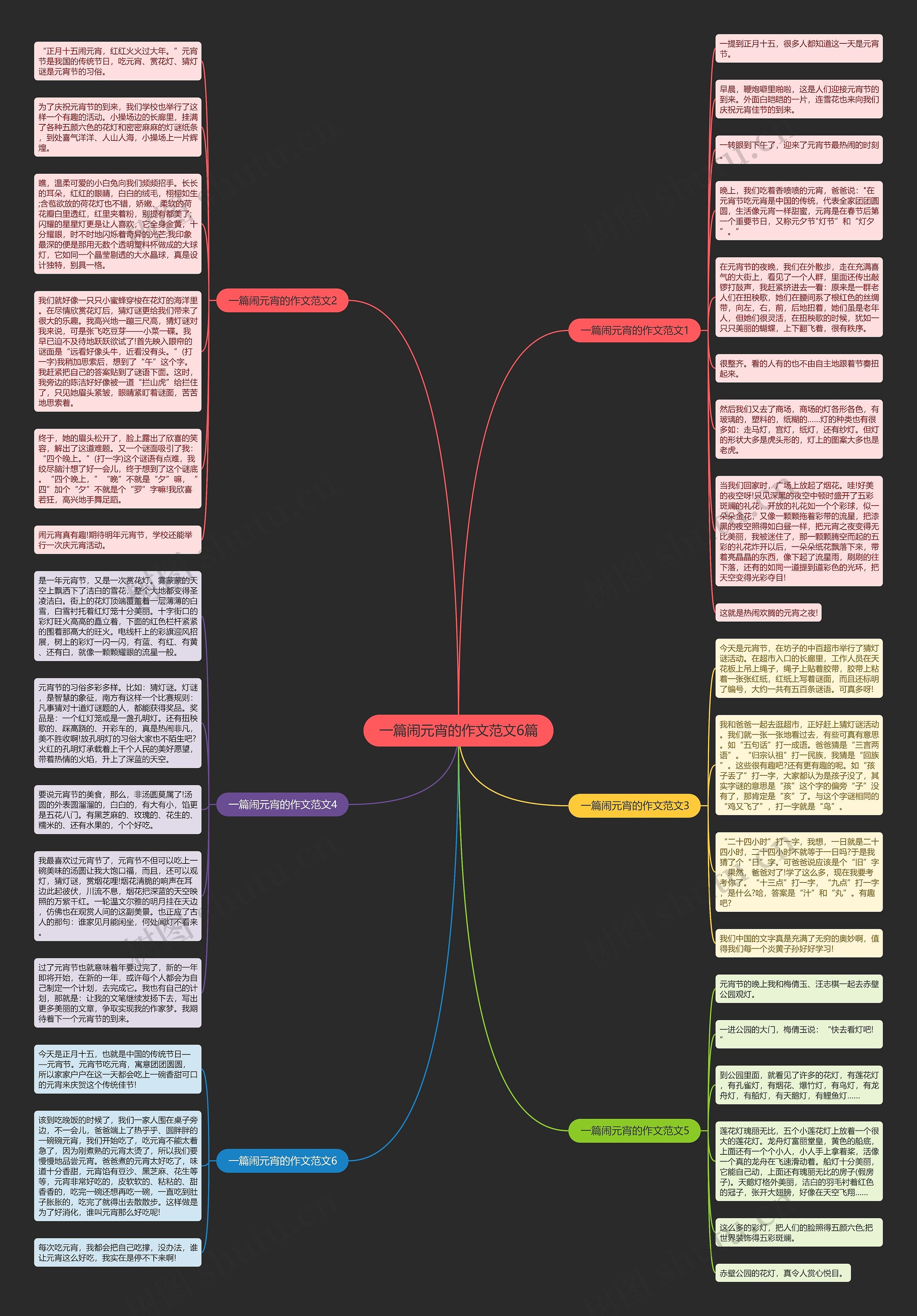一篇闹元宵的作文范文6篇思维导图