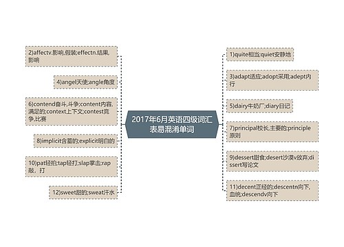 2017年6月英语四级词汇表易混淆单词