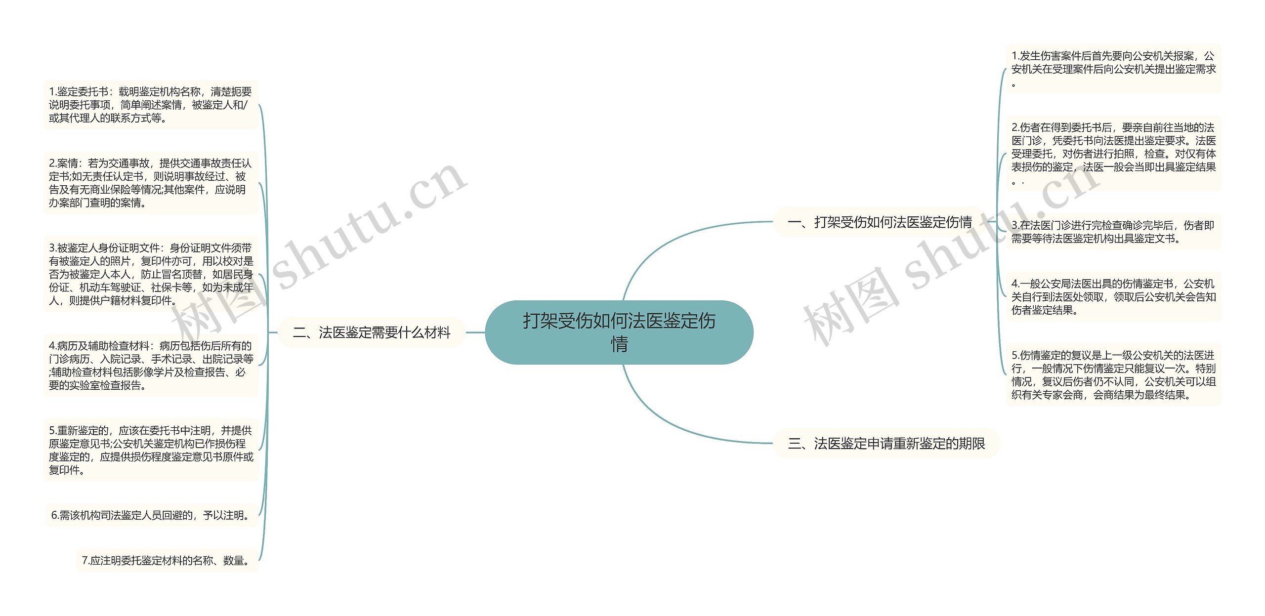 打架受伤如何法医鉴定伤情