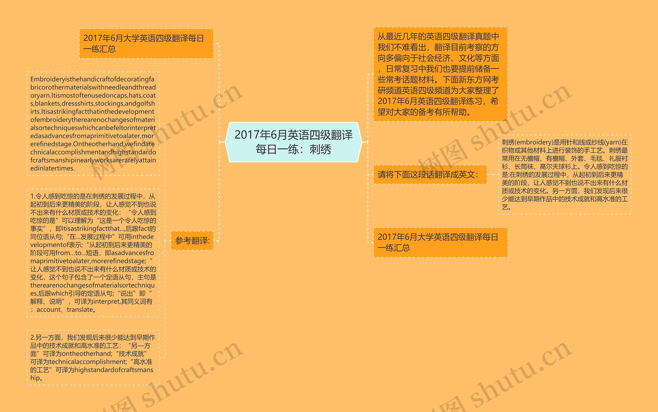 2017年6月英语四级翻译每日一练：刺绣