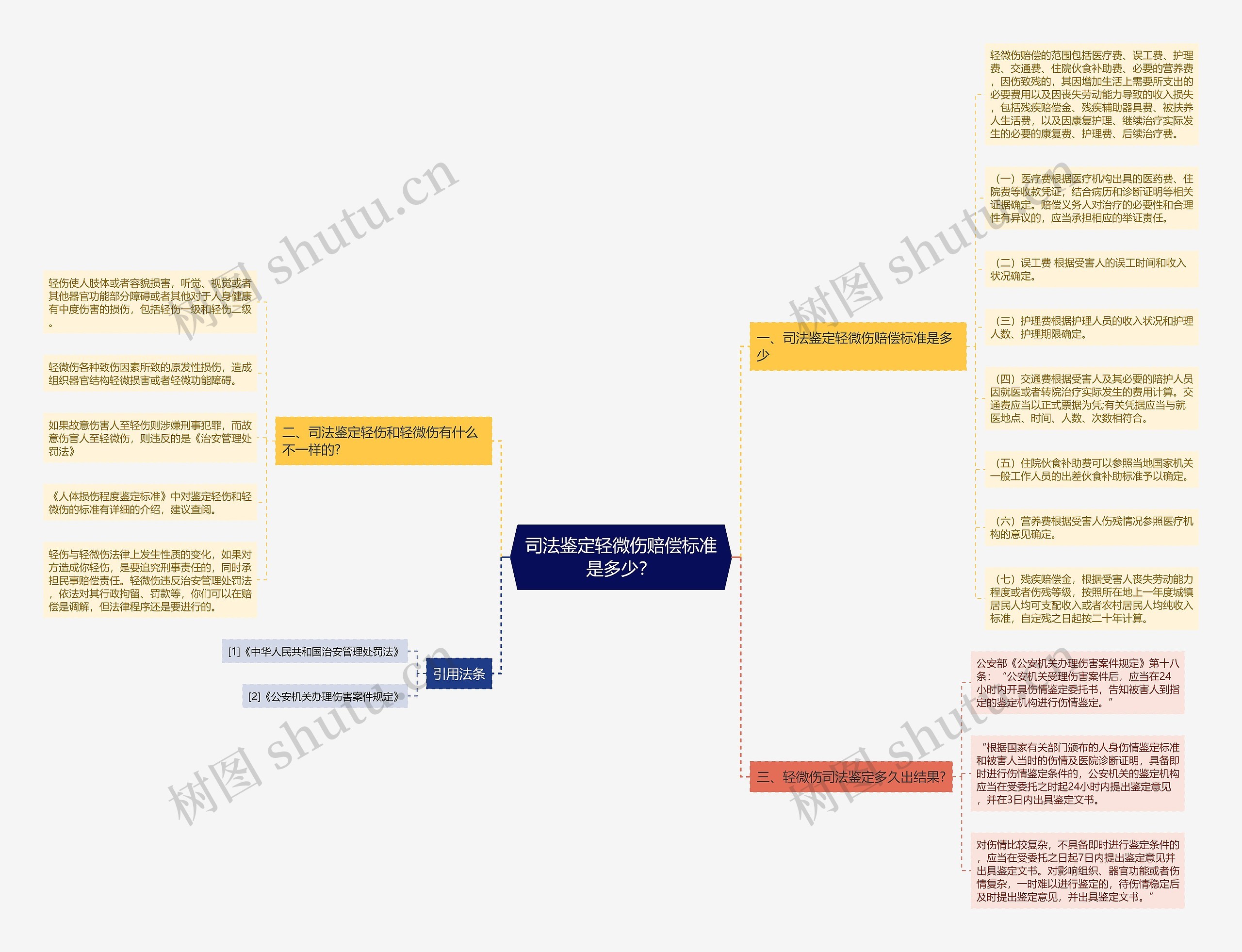 司法鉴定轻微伤赔偿标准是多少? 司法鉴定轻微伤赔偿标准是多少?
