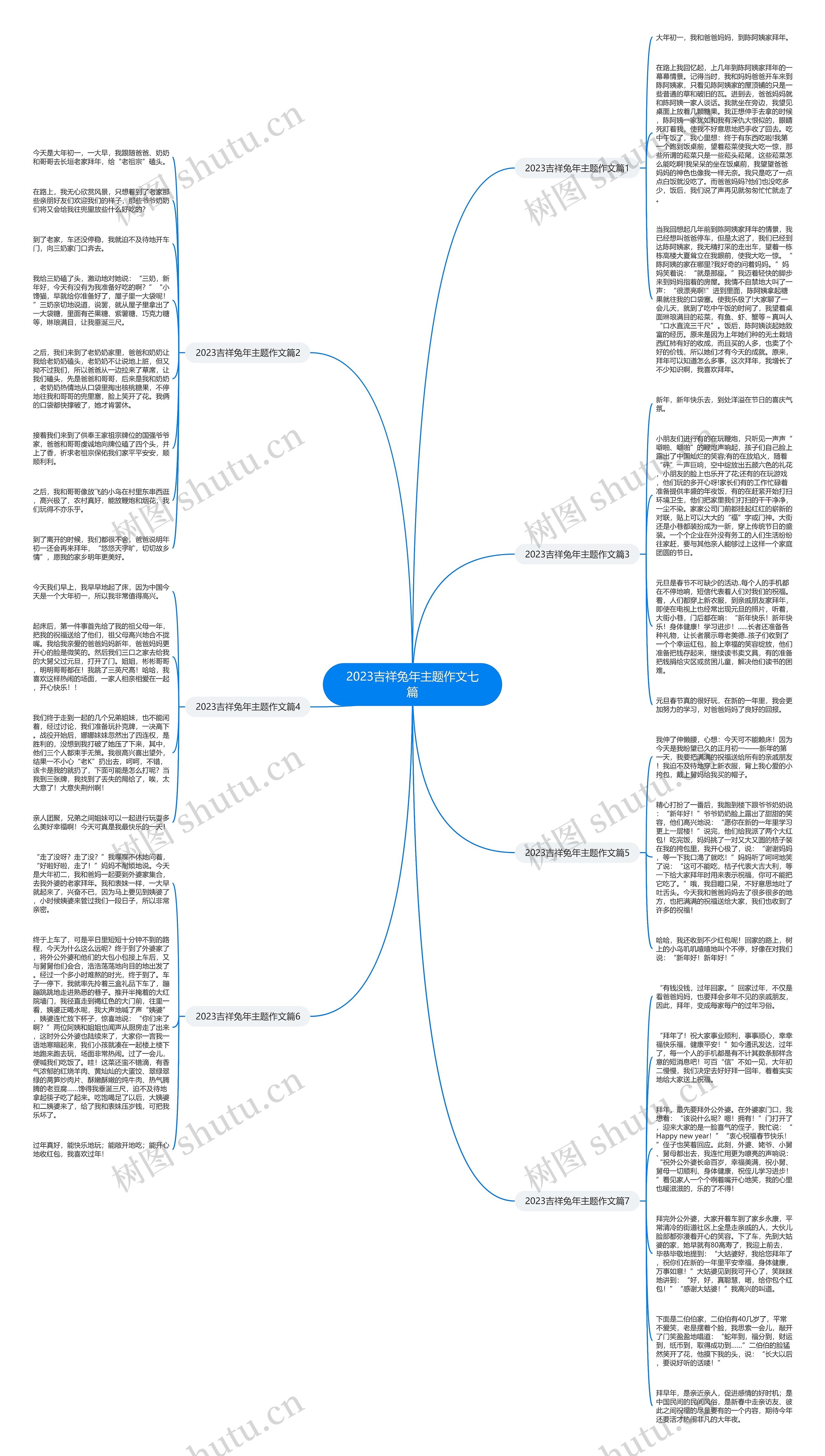 2023吉祥兔年主题作文七篇思维导图