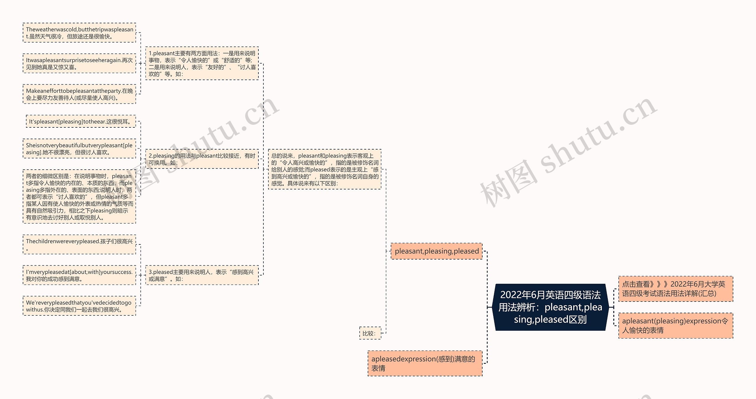 2022年6月英语四级语法用法辨析：pleasant,pleasing,pleased区别思维导图